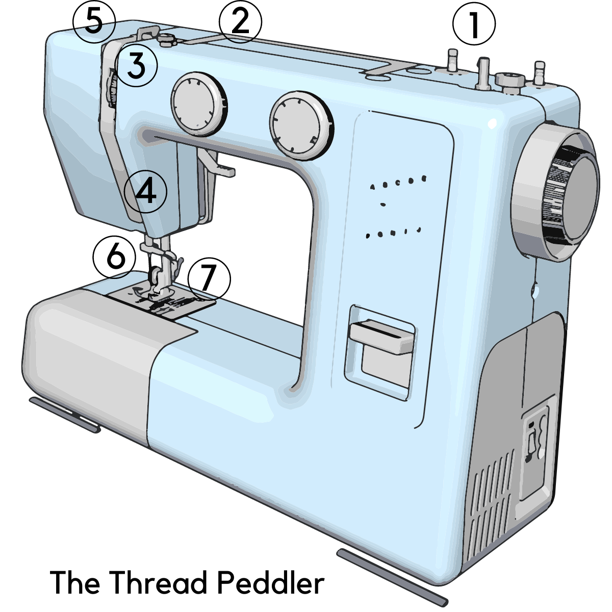 how to thread a sewing machine for absolute beginners